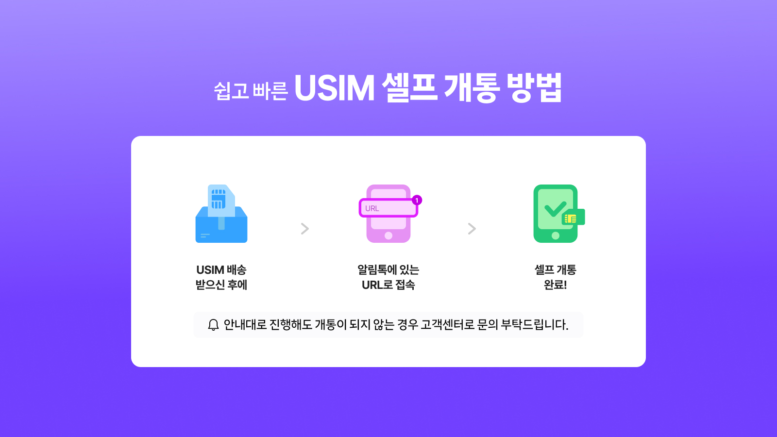 SIM 가입 방식과 다이렉트 플랜 요금제 안내 이미지