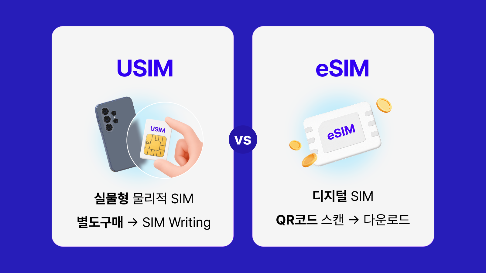 유심(USIM)과 이심(eSIM) 비교 안내 이미지