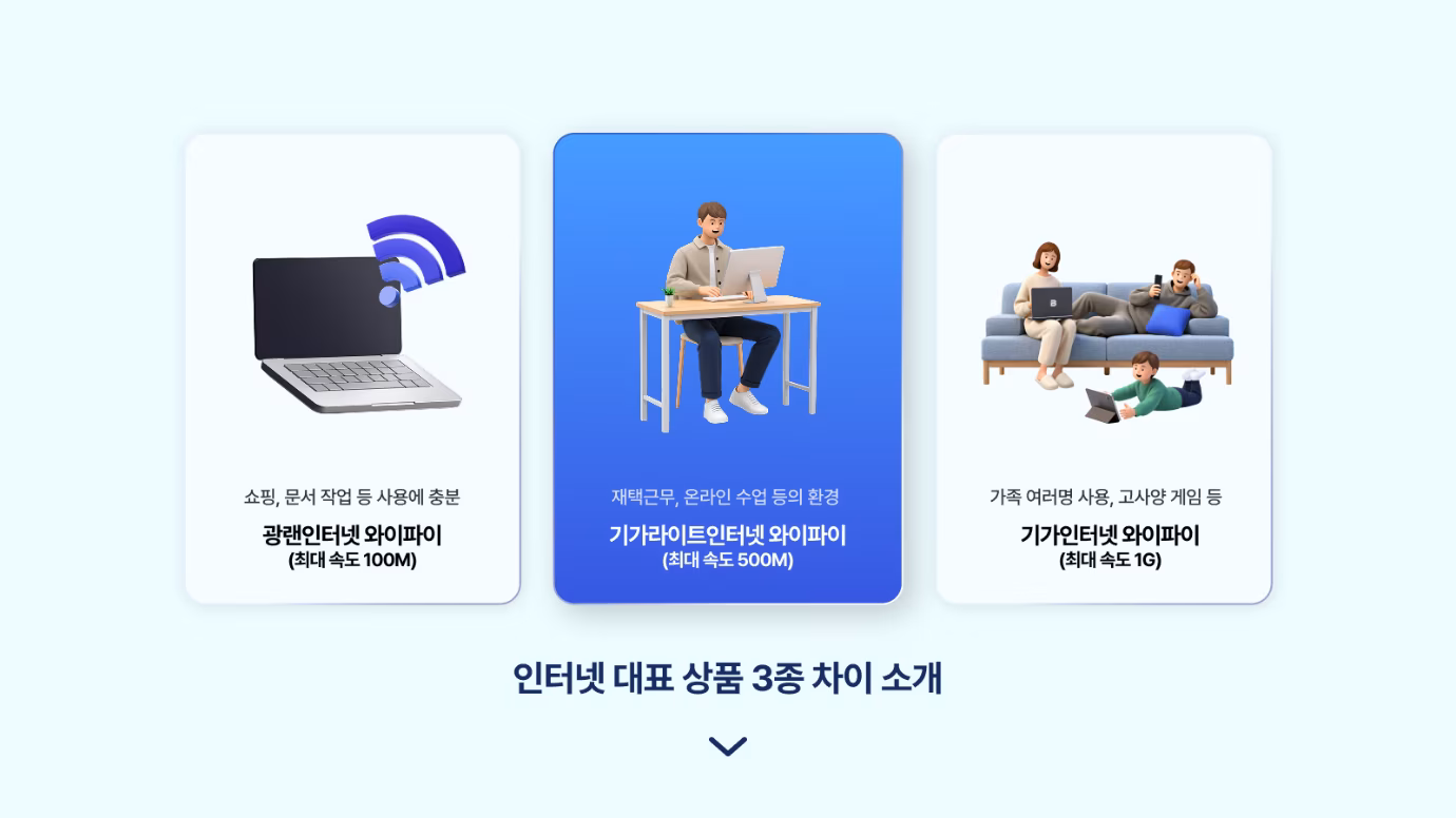 인터넷 속도별 추천 사용 환경 안내